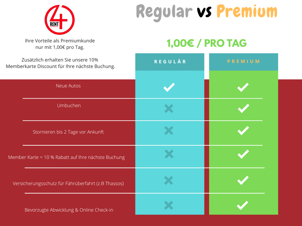 regular vs premium de